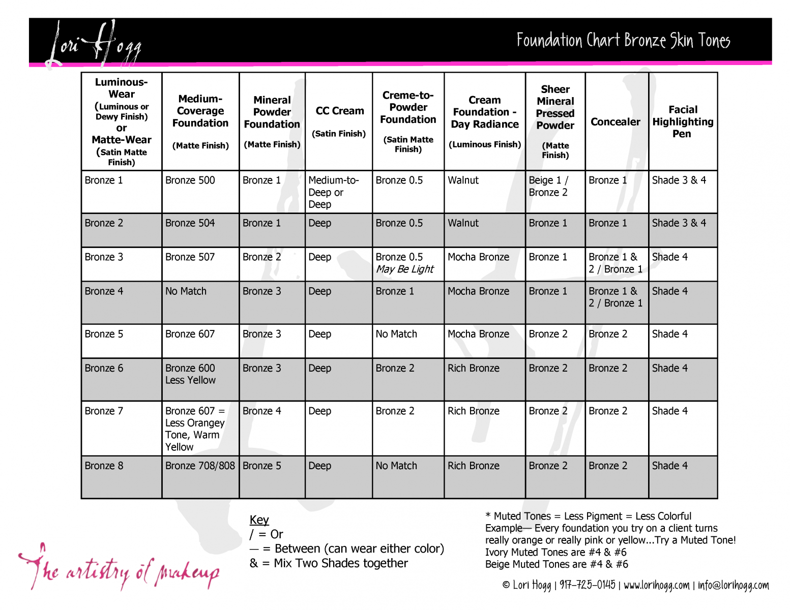 Lori Hogg Foundation Chart 4 pages 041214_Page_3